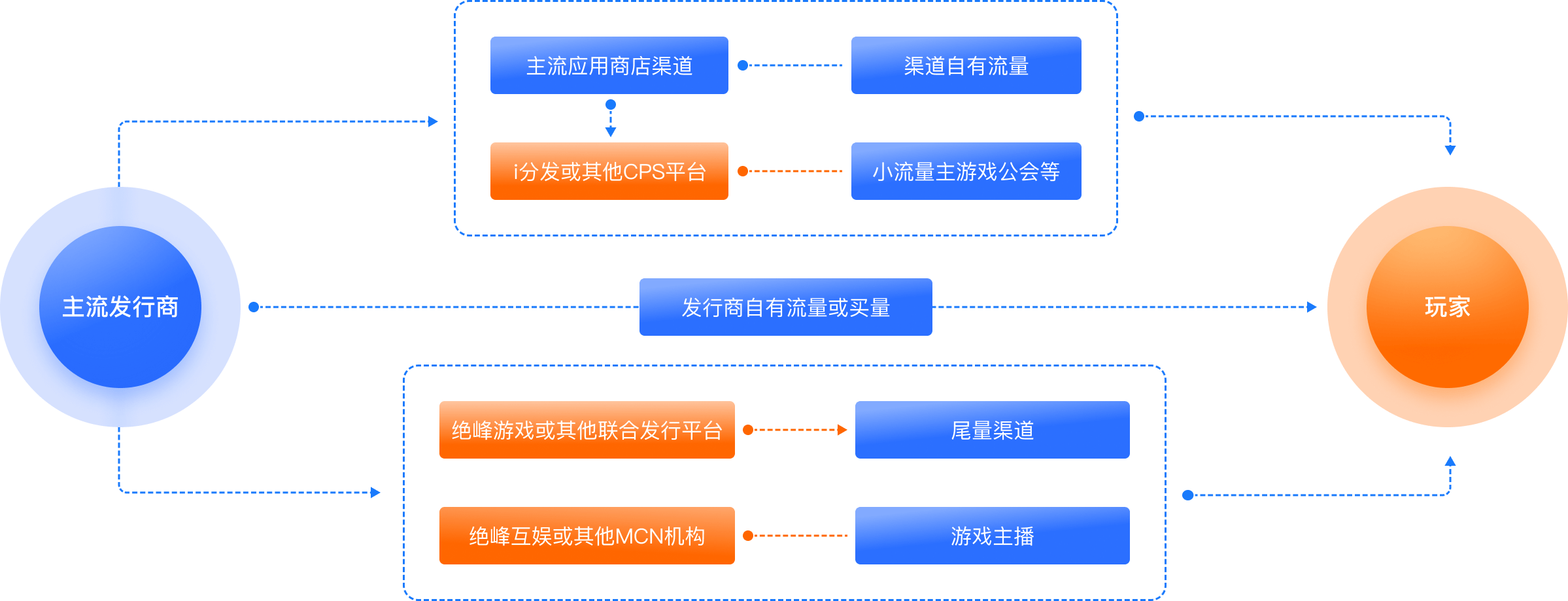 绝峰生态位